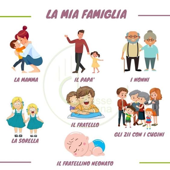 "La mia famiglia"