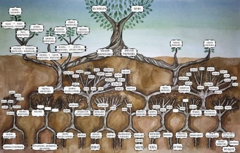 «Իմ գերդաստանը» ուսումնական նախագիծ