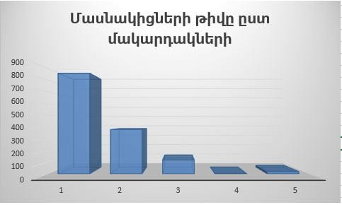 Մաթեմատիկական ֆլեշմոբ․ սեպտեմբեր ամսվա վերլուծություն