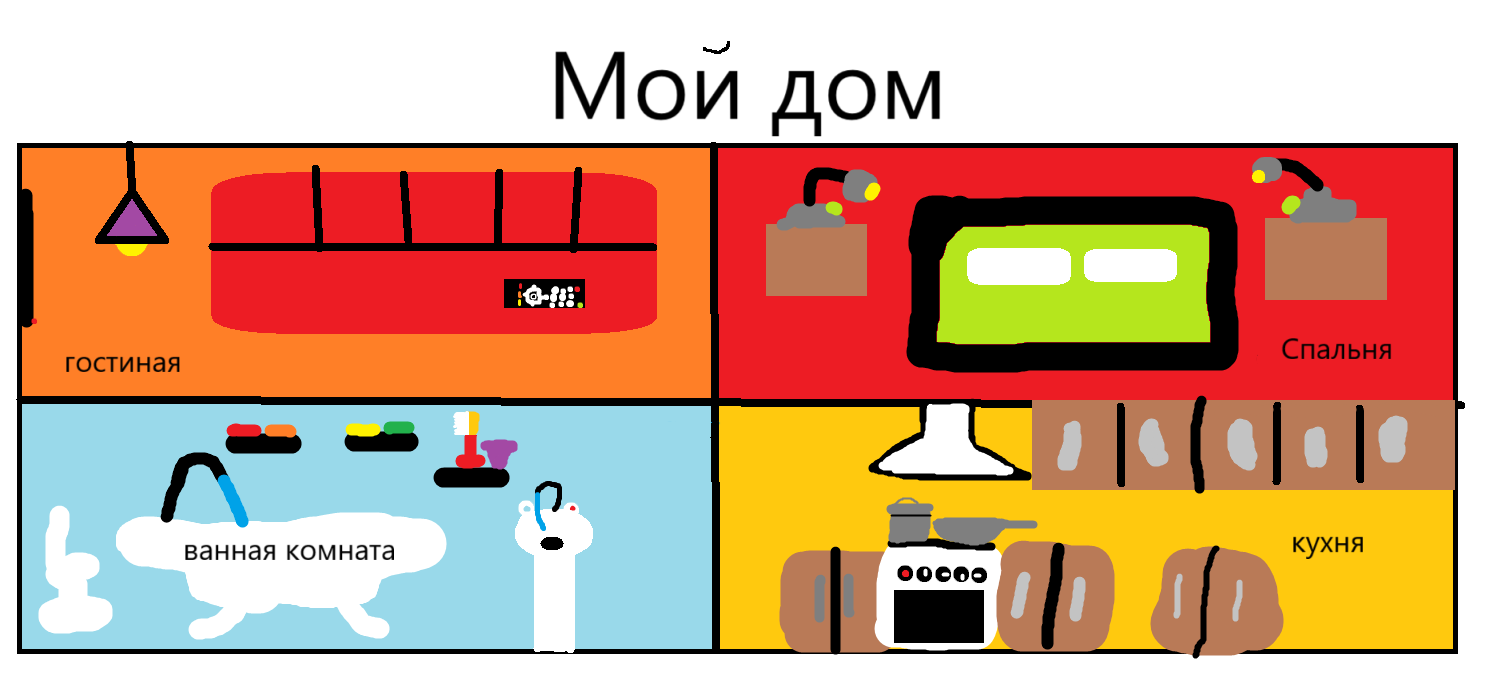 Итоги проекта <<Мой дом>>