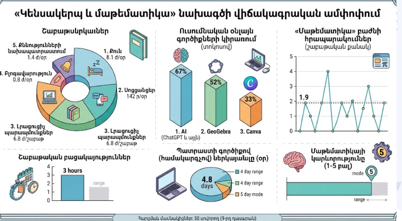 Կենսակերպ և մաթեմատիկա