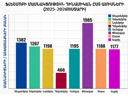 Կլոր սեղան․ նախագծերի ամփոփում մաթեմատիկա առարկայից
